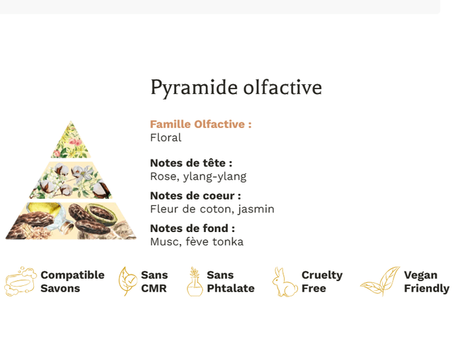 Fondant parfumé "fleurs" fleur de coton